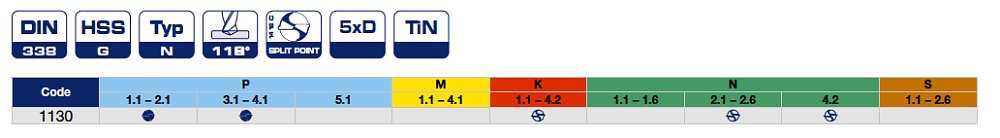 Наборы сверел серии 1130 с покрытием TiN Bohrcraft