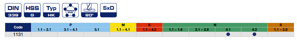 Наборы сверел серии 1131 HSS для искусственных материалов Bohrcraft