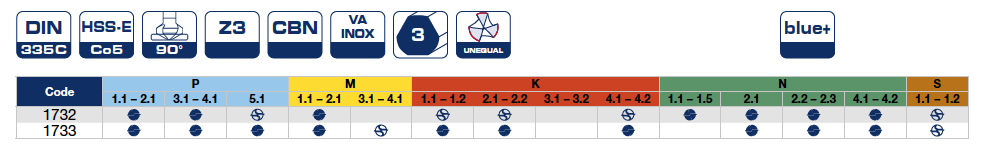 Наборы зенковок с неравномерным шагом из HSS и HSSE серий 1731 и 1733 Bohrcraft